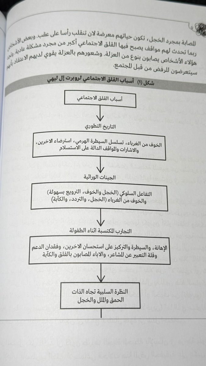 s07111340's tweet photo. من كتاب ( لممارسة العلاج النفسي المعرفي السلوكي لعلاج الاضطرابات النفسي) 

كلما تعمّقنا في فهم القلق الاجتماعي اتضح أن خلف الانسحاب والخجل عوامل وتجارب تستحق أن تُفهم قبل أن تُحكم🧠✔️

#علم_النفس
#وعي 
#رهاب_اجتماعي https://t.co/4P5sjqwER5