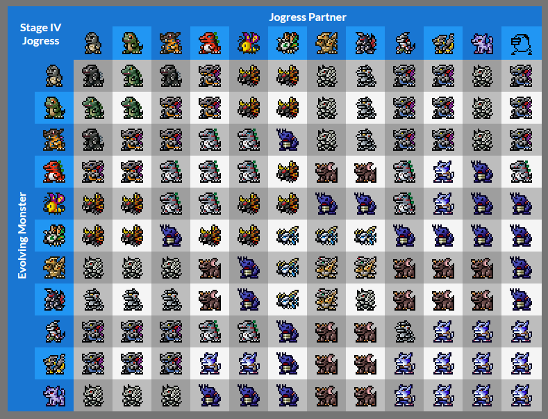humulos's tweet photo. The Digimon Pendulum Color Godzilla guide is ready to go at https://t.co/ld8JgkZYeh! Evolutions, battles, stats and everything you need to know. Lots of new stuff to organize in this one, even had to make a new page just for Jogress combinations.  #デジモン https://t.co/Tb0PrkKnBi