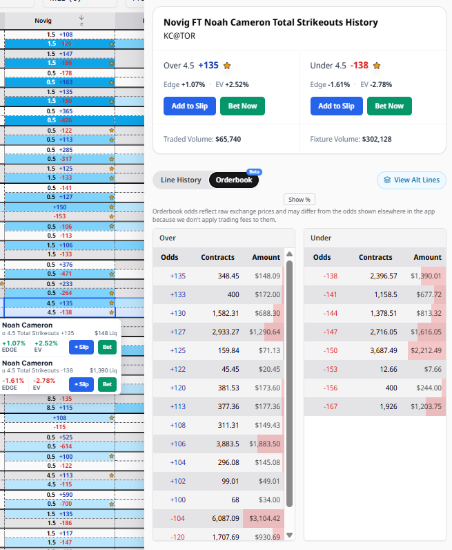 betstamp's tweet photo. Novig in American odds. 

Every level of the book, with the size behind each price. https://t.co/SB8xdsOoww