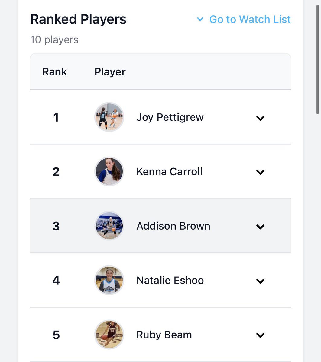 Addison_M_Brown's tweet photo. Thank you @PrepGirlsHoops for the recognition. Congratulations to my friends and teammates as well! Thank you to all of my coaches &amp; trainers that have helped get me to this point and for preparing me for what comes next. The work doesn’t stop! ❤️🏀 @PGHIllinois https://t.co/SZGmZjvXM6