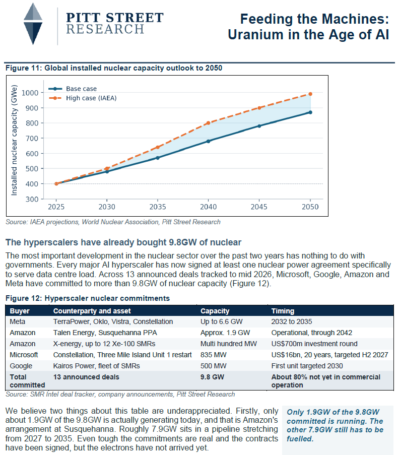 quakes99's tweet photo. "We think the time is right to become materially more bullish on #Uranium miners. They are not a decarbonisation trade any more. They are the fuel supply chain for the largest infrastructure buildout in a generation, and the market has not finished repricing that."📈⚛️⛽️🤠🐂🌊🏄 https://t.co/gLIGgi2rO0