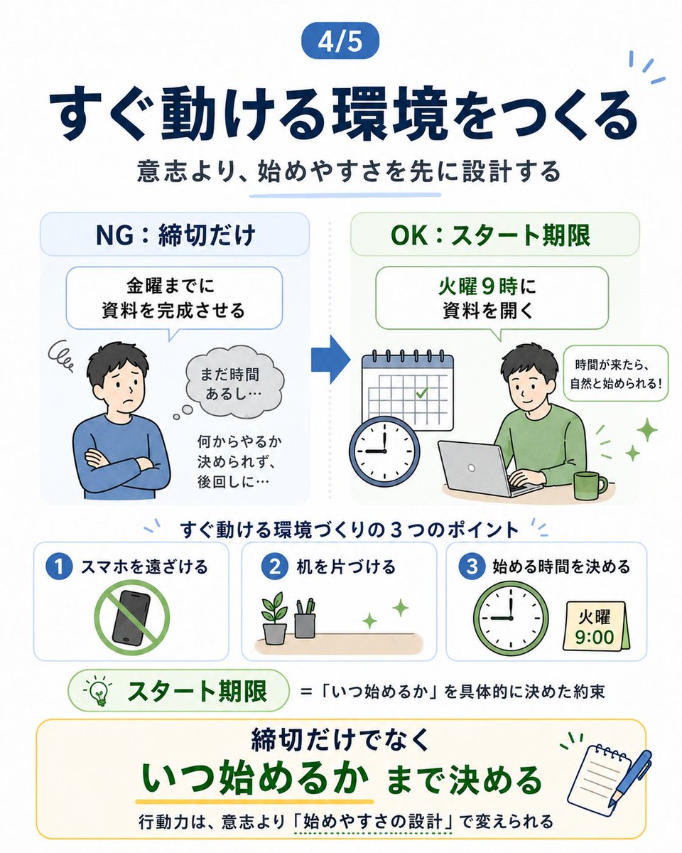 yukihonya's tweet photo. 「すぐやる人＝意志が強い人」
だと思っていました。

でも、違いました。

大切なのは、頑張ることより
“迷わず始められる状態”を先につくること。

先延ばししがちな人ほど知ってほしい、
行動力を「根性」から
「設計」に変える考え方です。↓