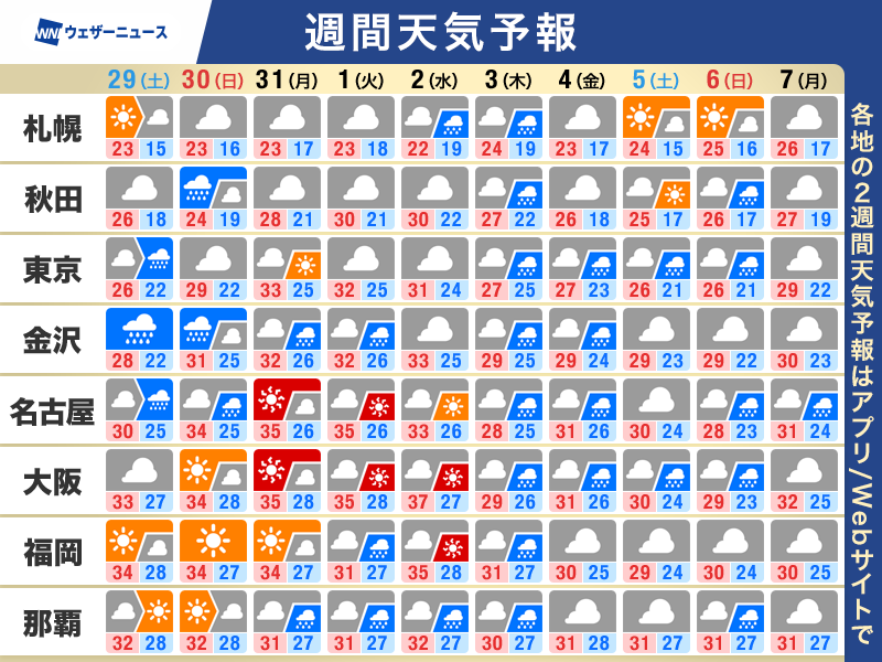 wni_jp's tweet photo. 【週間天気予報】この先のポイント
・秋雨前線が本州付近に停滞 ゲリラ雷雨リスクも
・酷暑は収まるも東海以西は厳しい残暑が続く
・熊本　二次災害や復旧中の熱中症に注意
↓詳しくはこちら
https://t.co/c43IpwtPRL https://t.co/yWMJuQSRp8