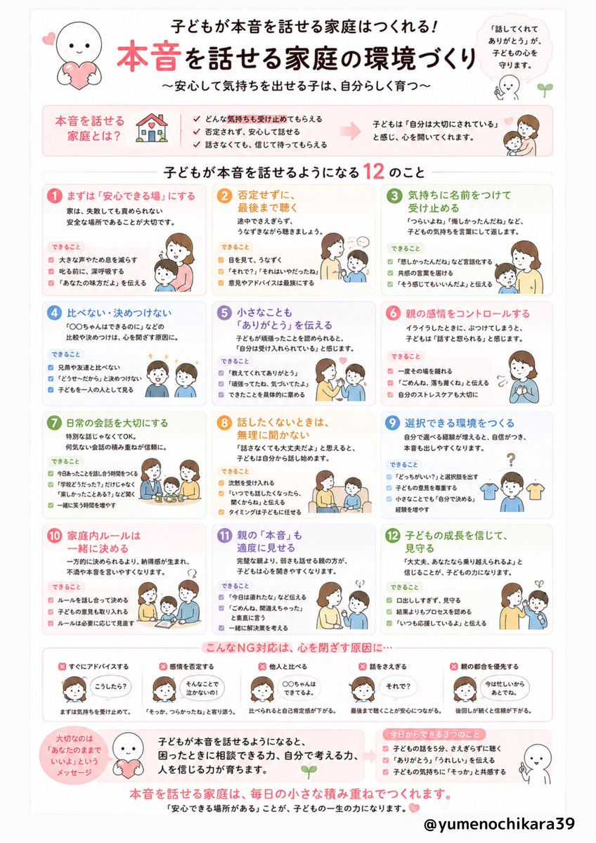 yumenochikara39's tweet photo. 「何も言わなかったんじゃなくて、
　何も言える時間を
　俺たちが作ってなかったのかもしれない」

もちろん、
保育園や学童が悪いわけではない。
不登校になった理由だって
一つではない。

仕事をしながら子育てしていたら、
毎日ゆっくり話を聞くなんて
難しい家庭もたくさんある。

でも、
旅行に何回行ったかと、
子どもの本音を何回聞けたかは
別の話なのかもしれない。

楽しそうだから大丈夫。
嫌と言わないから大丈夫。
学童にも普通に行くから大丈夫。

大人にとって都合のいい 大丈夫 を、
子どもの 大丈夫 に置き換えていないか。

この話を聞いて、
僕自身も考えさせられた。