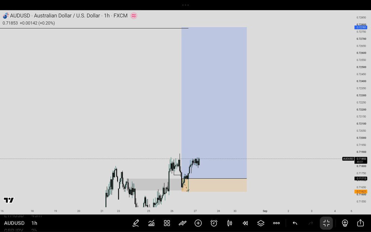 AtigbiGabr76285's tweet photo. Audusd 

Mehnnnn💔🧘 https://t.co/aVq123XjZi