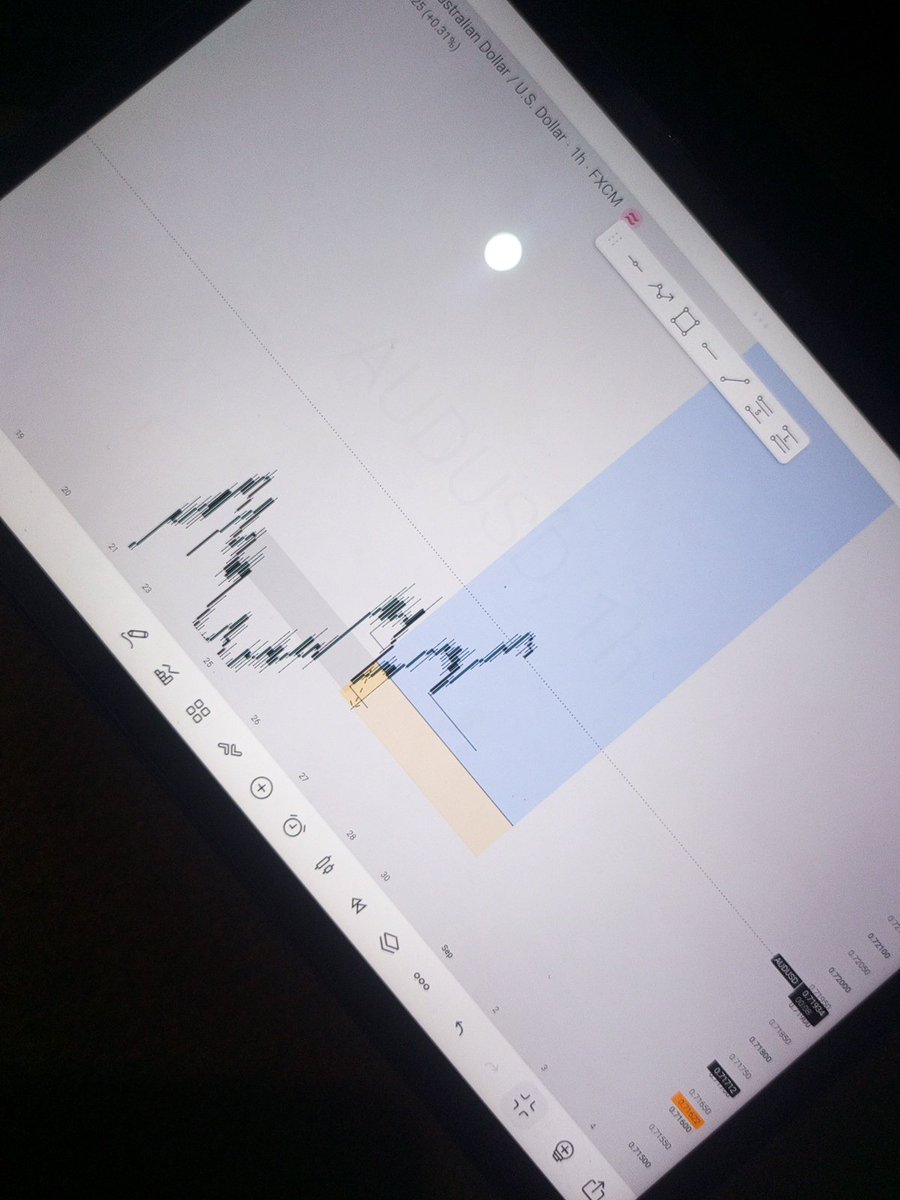 AtigbiGabr76285's tweet photo. Audusd 

Mehnnnn💔🧘 https://t.co/aVq123XjZi