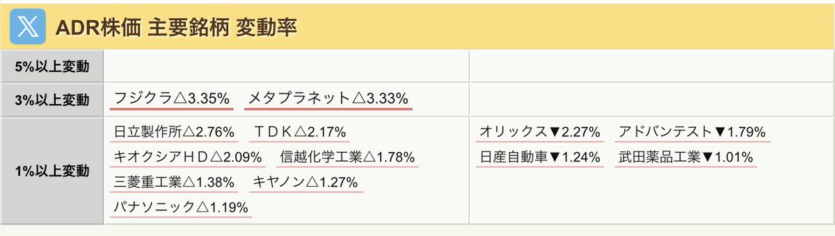 kabu_st0ck's tweet photo. おほびでぃあ

（今日は12:20-日経・東証IRフェア公開収録@日経CNBCブースよろしくお願い申し上げますー！） https://t.co/AQVQkMdhWQ