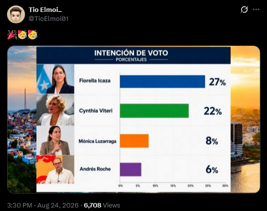 ReactvdrFntsma's tweet photo. En qué etapa de Sauces vive Fio? Y más importante aún, dónde come salchipapa? https://t.co/oxOsf0WDtR
