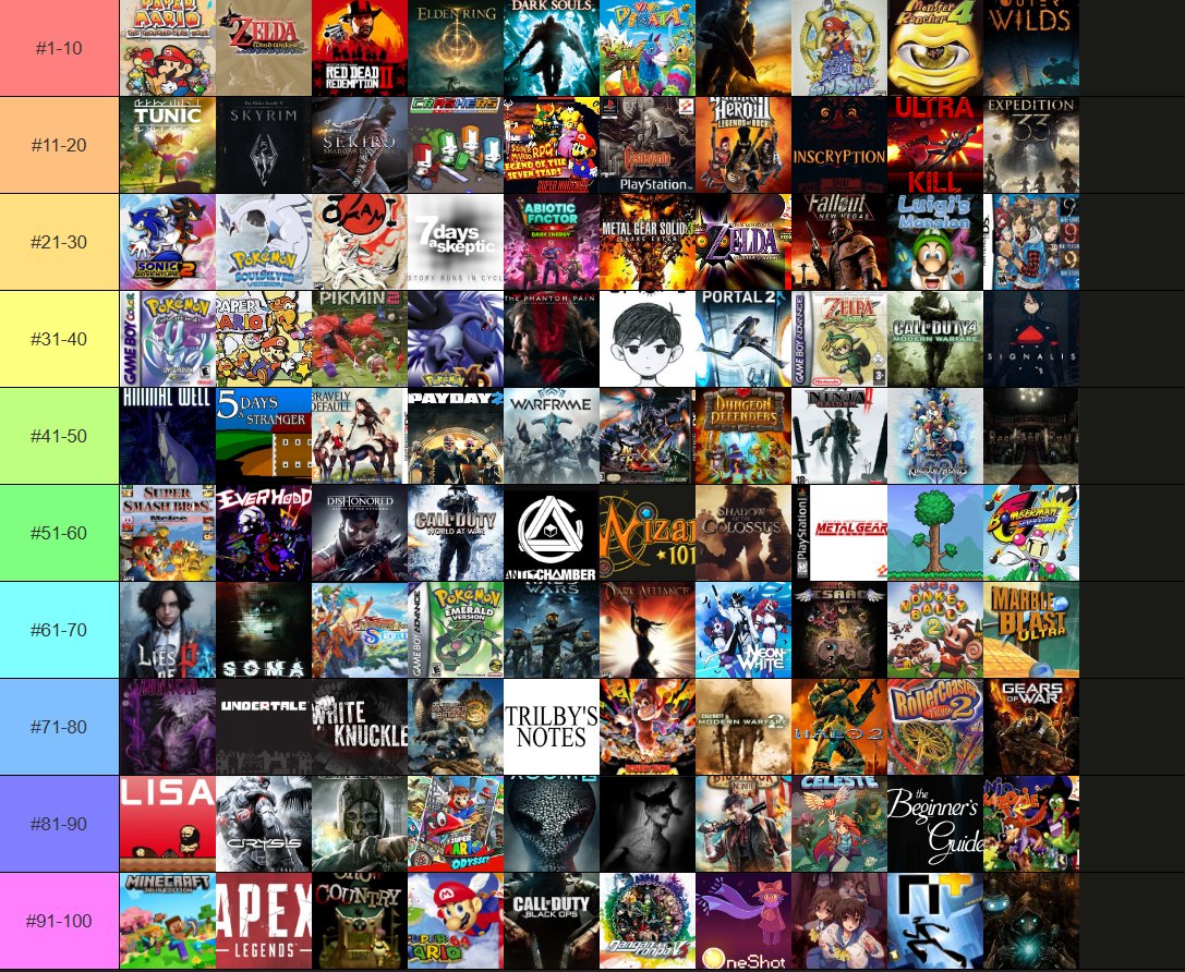 PartyYouu's tweet photo. Top 100 favorite video games https://t.co/wmz0X5Ugpk
