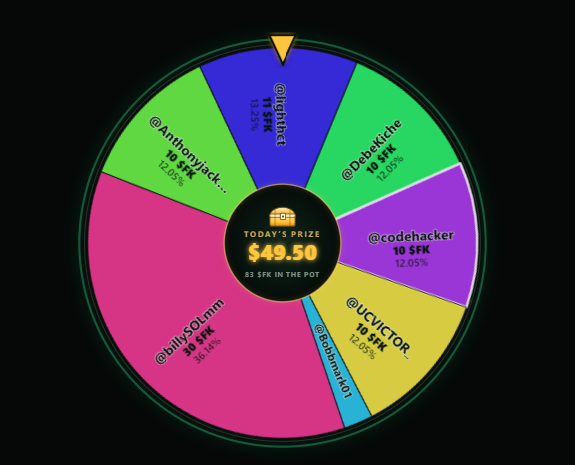 codehacker's tweet photo. we have a nice colored circle thanks to our first participants and one sponsor ( me actually ) for https://t.co/t3D8jCThIJ 

already received an offer to sell the game and it's only day 1 ( few hours ) , i have big plans to make this viral.

join today to play , it's free and who knows you can be the winner 
#Giveaway #CashPrize #FreeToEnter #WinMoney #IndieGame