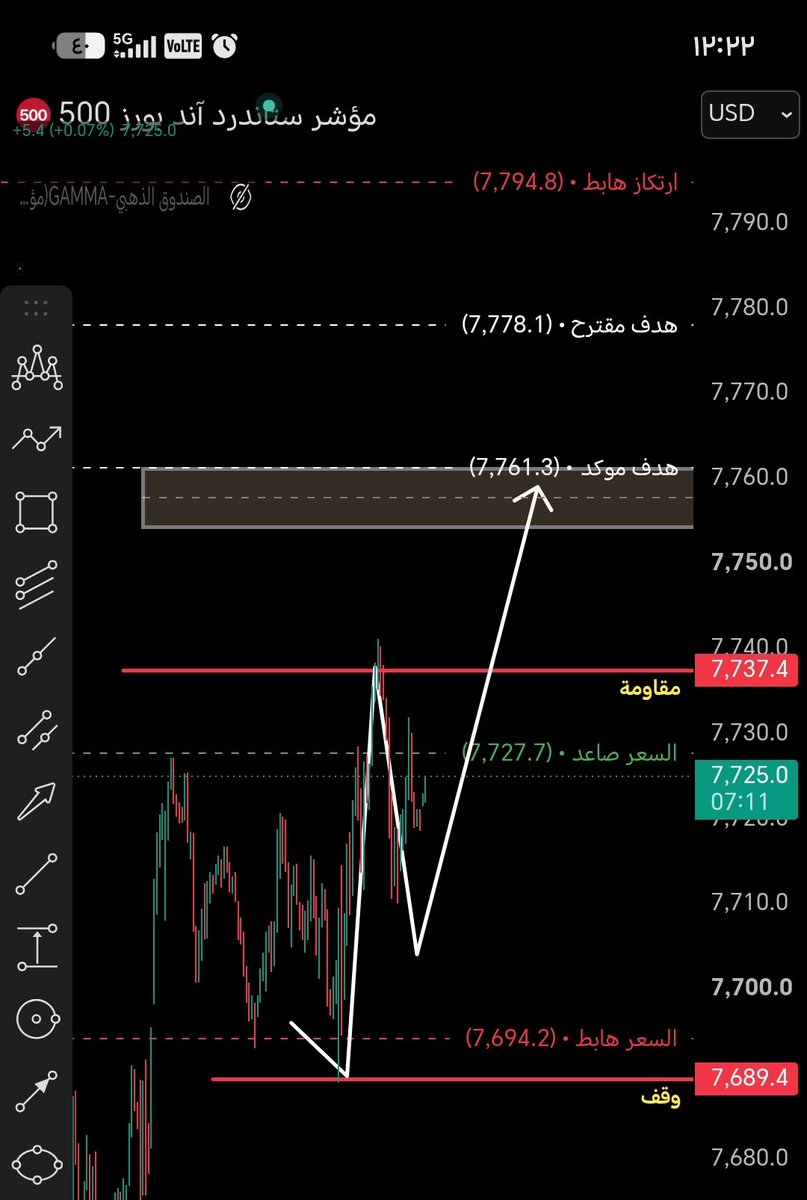 Spx6644's tweet photo. تحديث https://t.co/K8LK9YLBzT