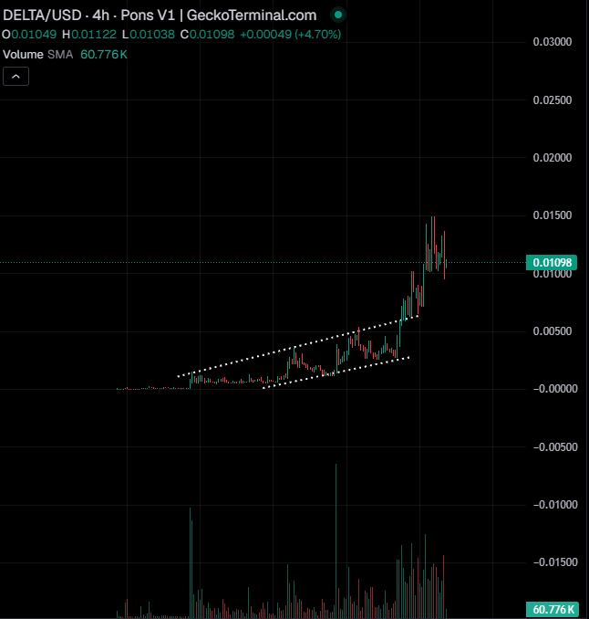 Bluntz_Capital's tweet photo. channel breaks are the most goated setups in bull runs, especially so when they are coming off the lows https://t.co/AtvnquKP5J