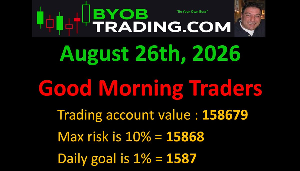 RealBYOBTrading's tweet photo. Aug. 26th, 2026 morning RISK plan 
https://t.co/AfC7DtK8Yl
For educational purposes only. https://t.co/SoDIj1b5ge