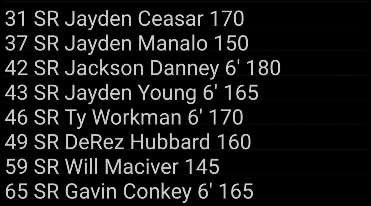 RadDadATX2's tweet photo. Vipers Secondary Cont'd
23 SR Joey Fennel 6' 195
8T

16 SR @karstonc28 5'9 185
19T

20 SR Noah Calhoun 6'4 185
1T

15 JR @Luke_corbelll 6'1 165
25 SR Ayden Mitchell
26 SR Slade Cedar 5'5 ,170
27 JR @guentherevan13 6' 170
29 JR London Koester 180
48 SR @NoahWillett77 6' 165 https://t.co/tbOyjnypwW