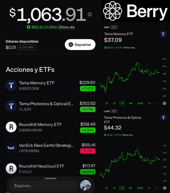 MatiasScalbi's tweet photo. 🔥 Actualizo mi cartera de ETFs con alto potencial. Sumé 2 ETFs nuevos y reforcé 1 que ya tenia

Te muestro el fondo que mueve los datos con láseres, y el de memoria que está armado con Asia de verdad, el cuello de botella sin concentrarte en los tres nombres típicos

GUARDA este post para leerlo cuando puedas. Hoy actualizo el portfolio de ETFs en Berry, la cuenta de largo plazo que vengo armando con ustedes desde cero

Si quieren registrarse a Berry, acá les dejo mi código "xmatias" así reciben $100 usd en una acción para probar la plataforma, la cuál es increíble y esta promo es gratis

La semana pasada arranqué con tres fondos. Esta semana deposité de nuevo, reforcé LAZR y sumé DISK, que quedó como la posición más grande de la cuenta

El centro de esta actualización son esas dos. NCLD lo nombro al final, por encima. Vamos con las tesis

LAZR - (Tema Photonics & Optical ETF)

Este no es un ETF más de tecnología. Es un fondo de luz

La fotónica es usar luz (en vez de electricidad) para mover datos entre chips, servidores y centros de datos (los galpones llenos de computadoras donde corre la inteligencia artificial). Incluye láseres, fibra óptica, transceptores (el modulito que convierte electricidad en luz) y switches

¿Por qué importa ahora y no hace tres años? Porque los clusters de IA ya no están limitados por cuántos chips podés comprar. Están limitados por qué tan rápido esos chips se hablan entre sí. El cobre, a estas velocidades, se queda sin física: no llega de un rack al de al lado, y a veces ni adentro del mismo rack. La solución no es más cable. Es traer la luz hasta el chip

Eso tiene nombre: CPO, co-packaged optics (óptica empaquetada junto al procesador: la luz nace adentro del paquete, no en un módulo enchufado afuera). Menos energía, menos demora, más ancho de banda. Goldman estima que el mercado de mover datos de IA avanzada se multiplica por 9 entre 2026 y 2028

NVIDIA ya lo dijo con chequera: 2.000 millones de dólares en Lumentum y 2.000 millones en Coherent, más compromisos de compra. Cuando el cliente más grande del mundo de chips de IA se asegura la cadena de láseres, no está haciendo marketing. Está tratando el fosfuro de indio (InP: el material con el que se fabrican los láseres de alta velocidad) como un cuello de botella real. Hay escasez de verdad

Los balances de agosto lo confirmaron

Lumentum, Coherent y Applied Optoelectronics salieron a decir lo mismo, con otras palabras:

- Lumentum: los láseres van a seguir sold out (agotados: no les da la fábrica para cubrir la demanda) aunque expandan capacidad
- Coherent: el límite es a qué velocidad pueden fabricar, no la demanda
- Applied Optoelectronics: su facturación está atada a capacidad y a conseguir componentes

Históricamente la óptica era un negocio donde el precio bajaba todos los años. Eso se dio vuelta. Lumentum se sorprendió de poder SUBIR precios en láseres CW (un tipo de láser continuo, el que alimenta muchos transceptores de data center). Cuando podés subir precio, el margen (lo que te queda de ganancia después de pagar costos) se reconstruye solo, sin hacer trampa con el mix de productos

Arriba de eso hay LTAs hasta 2030 (contratos de largo plazo: el cliente se compromete a comprar un mínimo durante varios años, con precio acordado). El comprador les pre-financia la fábrica. Capex (la inversión para ampliar capacidad) con dinero ajeno y un piso de demanda firmado. El acuerdo Lumentum-AXTI es el ejemplo limpio: 87,5 millones de dólares de depósitos que reservan sustratos hasta 2031

El ramp de 1.6T (la nueva generación de transceptores, el doble de rápido que 800G) se adelantó. Lumentum dijo que va más rápido que hace tres meses y guió crecimiento de data center por encima de 80% este trimestre

Qué tiene LAZR que lo hace distinto

Acá está lo innovador:

- Es de los primeros fondos institucionales del mundo armados específicamente sobre fotónica y óptica, no sobre semiconductores en general. Lanzado el 30 de junio de 2026, gestionado de forma activa, 27 acciones
- Partnership exclusivo con SemiAnalysis (el research independiente más seguido en chips e infraestructura de IA). No es un índice copiado. Hay un equipo eligiendo nombres con ese input
- Te da exposición a Anthropic antes de que salga a bolsa (pre-IPO: invertir en una empresa que todavía no cotiza). Claude es uno de los modelos que más se usa en el mundo real, y LAZR es de los ETFs listados en Estados Unidos con más peso en Anthropic. Eso solo ya es una rareza estructural
- No compra solo al que arma el transceptor. Compra la cadena completa, de atrás para adelante

Holdings al 26 de agosto

- Lumentum 16.60%: fabrica los láseres y transceptores que NVIDIA se aseguró. Es el mejor fabricante de láseres de fosfuro de indio
- Aixtron 9.20%: hace las máquinas MOCVD (el horno especializado donde se “crecen” las capas del láser). Sin esas máquinas, no hay láser
- AXT 8.74%: produce los wafers de fosfuro de indio (la oblea, la materia prima). Si hay escasez de InP, AXT cobra
- LandMark 6.20%: óptica de Taiwán
- Applied Optoelectronics 5.56%: transceptores
- Furukawa 4.48%: fibra
- Tower 4.10%: semiconductores compuestos
- AEHR 3.96%: test (máquinas que prueban que el chip óptico funcione antes de salir)
- Yangtze Optical 3.70%: fibra
- Coherent 3.65%: láseres y óptica

Fijate esa lista. Sustrato, máquina, láser, módulo, fibra, test. Otros fondos de este tema se quedan en la superficie, comprando sobre todo transceptores. Si pagás gestión activa, lo que tiene que estar es la cadena. LAZR la tiene

Países 

- Estados Unidos 44.58%
- China 14.41%
- Taiwán 11.05%
- Alemania 9.20%

No es un fondo de Silicon Valley con un ticker de moda. Es la cadena global de cómo se mueve un bit cuando el cobre ya no alcanza

La tesis, en una frase: si la inteligencia artificial se queda sin ancho de banda interno, no importa cuántos chips compres. LAZR es la apuesta a esa capa que no se ve. Fondo nuevo, concentrado, volátil. Yo reforcé igual, porque el catalizador no es un earning call (la llamada donde la empresa explica resultados). Es física, y ahora también es precio y contratos

DISK - (Tema Memory ETF)

La semana pasada entré a memoria. Esta semana la armé bien. DISK quedó como la posición más grande de la cuenta, a propósito

Este ETF invierte en compañías globales de chips de memoria:

- HBM (memoria apilada de alto ancho de banda, la que se pega al chip de IA)
- DRAM (memoria volátil y rápida, con la que el modelo “piensa”)
- NAND (memoria que guarda datos de forma permanente, la de los discos SSD)

Fondo activo, también de Tema, también con SemiAnalysis, también de junio 2026. 18 acciones. Ninguna se come el fondo

La tesis de memoria no es un vibe. El revenue global de chips de memoria (lo que factura toda la industria) está proyectado a más que triplicarse: de 216 mil millones de dólares en 2025 a 758 mil millones en 2027, según Gartner. La IA no pide más “semiconductores” en abstracto. Pide más memoria, y la oferta no se construye en un trimestre. Por eso los precios de DRAM y NAND se fueron verticales. Por eso China, aunque monte fábricas, sigue dependiendo de Corea para lo que de verdad importa

Qué hace bien DISK, y por qué no alcanza con cualquier ETF de memoria

La mayoría de los fondos de este tema terminan siendo tres empresas con disfraz: Samsung, SK Hynix y Micron se quedan con la mayor parte del portfolio. Eso está bien si querés el oligopolio puro. No está bien si querés el ecosistema

DISK está armado al revés y por eso me gusta

Holdings al 26 de agosto

- SanDisk 16.24%: NAND, almacenamiento, SSD de consumidor y de empresa. La memoria que guarda, no solo la que piensa
- SK Hynix 15.57%: el líder de HBM, el cuello de botella de cada rack de NVIDIA
- Kioxia 15.21%: NAND japonés, un nombre que en un fondo de las tres grandes casi no aparece con este peso
- ChangXin (CXMT) 7.21%: el fabricante chino de DRAM, el único competidor chino de peso frente a Corea y Micron. Este ETF lo cargó el día que salió a bolsa y es el listado en Estados Unidos con más exposición a CXMT
- Nanya 5.65%: DRAM de Taiwán
- Samsung 5.42%: está, pero no se come el fondo
- SK Square 5.23%: más Corea
- Micron 4.94%: está, pero no se come el fondo
- Seagate 4.73%: discos rígidos
- Western Digital 4.26%: discos rígidos (HDD: discos que guardan datos con un plato magnético, más baratos para archivar mucho volumen)

Leé esa lista otra vez. Corea, Japón, Taiwán, China, Estados Unidos. DRAM, HBM, NAND y discos. SanDisk, Hynix y Kioxia arriba. Las tres gigantes no dominan

Países

- Estados Unidos 28.51%
- Corea del Sur 26.85%
- Japón 15.21%
- Taiwán 14.84%

Más de la mitad del fondo vive en Asia. Empresas que no cotizan fácil en Nueva York y que un fondo concentrado en megacaps te deja afuera

Esa es la ventaja, sin vueltas. Otros ETFs de memoria te venden el cuello de botella y te entregan tres apellidos. DISK te entrega el cuello de botella y la cadena que lo alimenta, con gestión activa buscando lo que el mercado todavía no empacó en un índice. Más Asia, más NAND, más nombres chicos y medianos, menos ilusión de diversificación

El riesgo es el de siempre en memoria: es cíclico (sube y baja con el precio del chip), es volátil, y un fondo de 18 nombres se mueve entero cuando se mueve el sector. Yo lo quiero así. Es la posición más grande de la cuenta porque es donde más evidencia nueva vi en estas semanas

No son apuestas sueltas. Son capas del mismo ciclo. DISK es la memoria, ancha y asiática. LAZR es el tubo de luz que tiene que existir para que esa memoria y esos chips se hablen. Las dos juntas son el centro

NCLD - (Roundhill Neocloud ETF)

Al final, por encima, sumé NCLD

Neocloud son las empresas que alquilan GPUs (los chips con los que corre la inteligencia artificial) y levantan data centers para que otras compañías entrenen modelos sin tener que comprar el hardware ellas mismas. Nombres como:

- Nebius
- CoreWeave
- IREN

Es la capa de “quién opera el galpón”, no el chip, ni la luz, ni el mineral. Lo sumé chico, sin agrandarlo. La tesis larga de neoclouds la dejo para otro post. Acá entra como una primera posición

Sigo cargando de a poco en Berry, que es donde armo este portfolio público de largo plazo. Esto lo construyo con ustedes, asi aprendemos entre todos 

Nada de esto es asesoramiento financiero. Es mi cartera, mi dinero y mis tesis, y las voy a ir actualizando cuando cambien

Abrazo y nos vemos en la próxima actualización