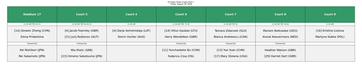 SchedulesTennis's tweet photo. US Open Order of play - Friday, August 28, 2026 https://t.co/zpsQy8rvuM