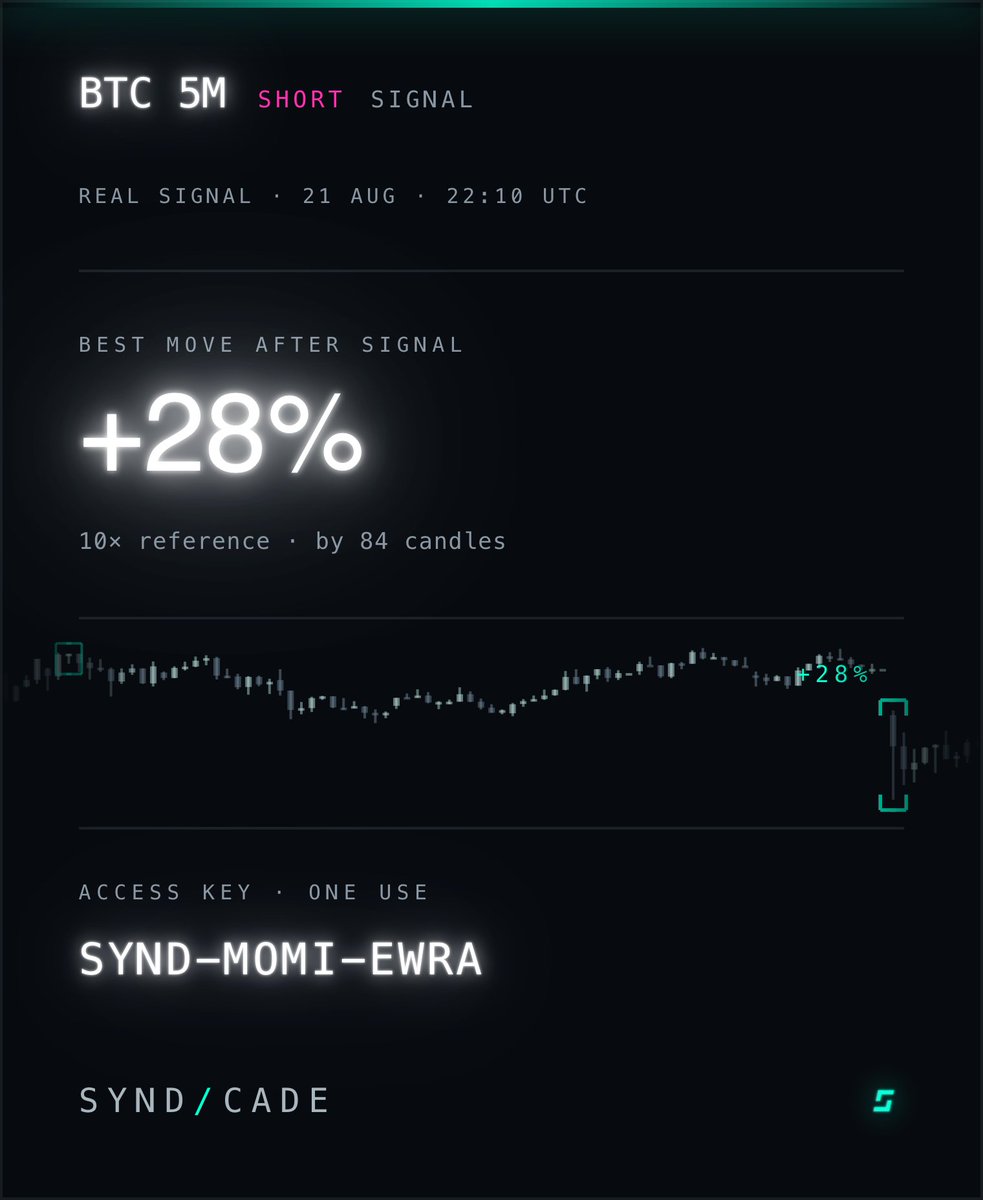 SYNDCADE_'s tweet photo. CYPHER // LAST DECODE ▌
↳ #BITCOIN [ bitcoin:native ] · SHORT https://t.co/TzwkeGXyLF