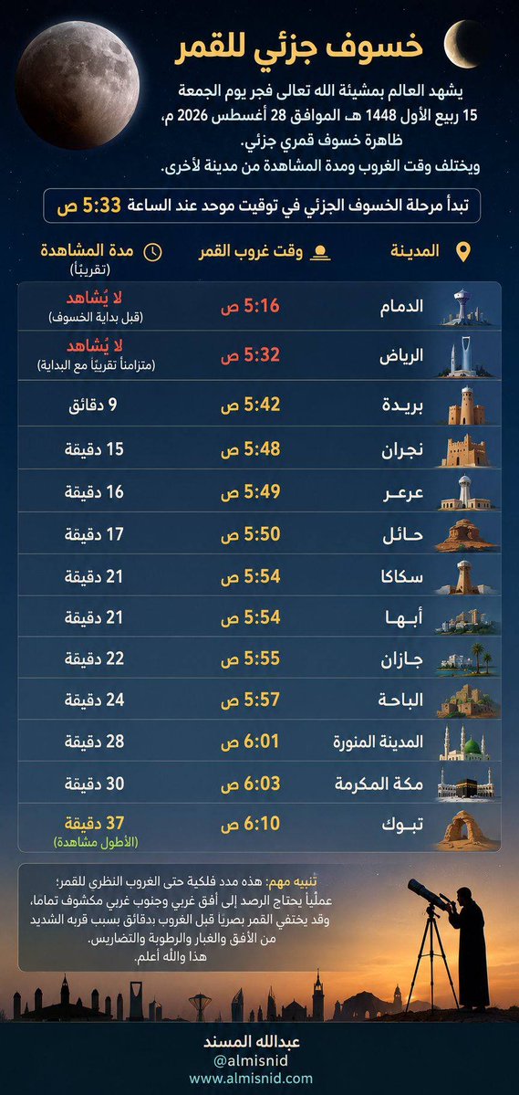 saudiweathergr's tweet photo. توقيت ومدة خسوف القمر 🌕 https://t.co/6OzLveF4Rl