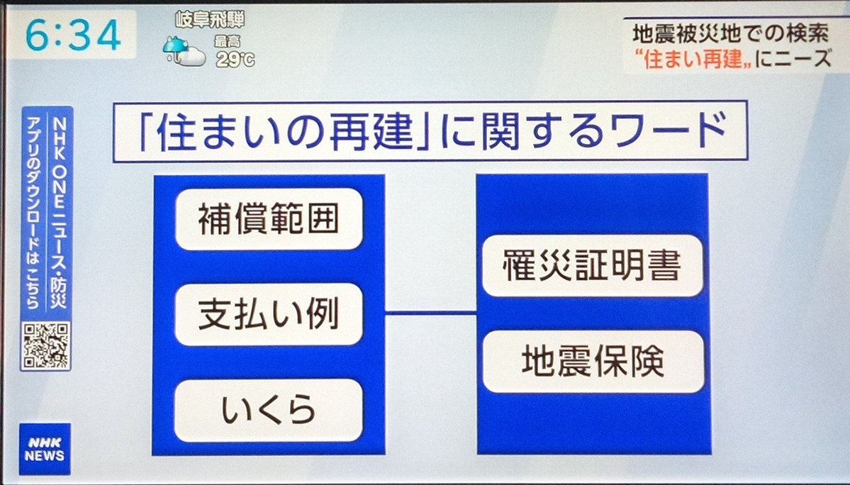 kawamura9's tweet photo. #NHK解体　28日(金)　特に地震や豪雨災害で被災された方々、お住まいや自家用車の損壊、避難所生活の方々は一日も早く『NHK受信料　解約』で検索！ https://t.co/ZgSMmXzp4N