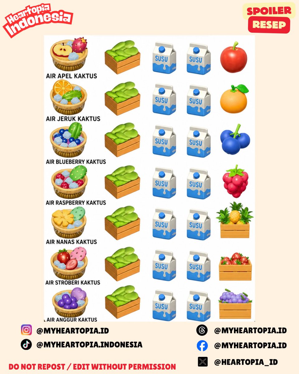 Heartopia_ID's tweet photo. Spoiler resep ANCIENT SUMMON (29 Agustus 2026) 📜🥗🥙

#heartopia #heartopiaindonesia #heartopiagame https://t.co/gmXN7mP19Y