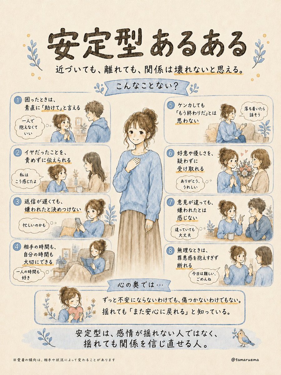 tamaruema's tweet photo. 愛着タイプ
じつは約半数が「安定型」。

←安心して愛せる　　愛するのが怖い→ https://t.co/q5EnXdSFaL