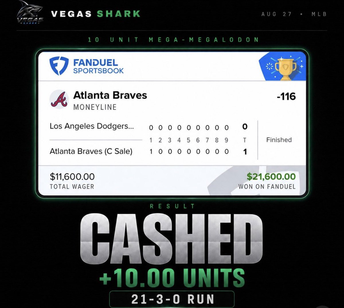 VegasShark_702's tweet photo. We cashing. Are you?! Thank you #Braves and #CSale for smoking the #Dodgers and #Ohtani !
#cappers #best #handicapper #mlb #nfl #nhl #nba #ncaaf #ncaa #ncaam #wnba #sportsbet #sportsbetting #sports #sportsbets #sportsbooks #win #vegas #bets #parlays #locks #winners #wins #parlay #over #under #totals #invest #best #FanTheFire #winning #handicapper #sportshandicapper #lock #mega #freepicks #free #freeplay #megalock #atl