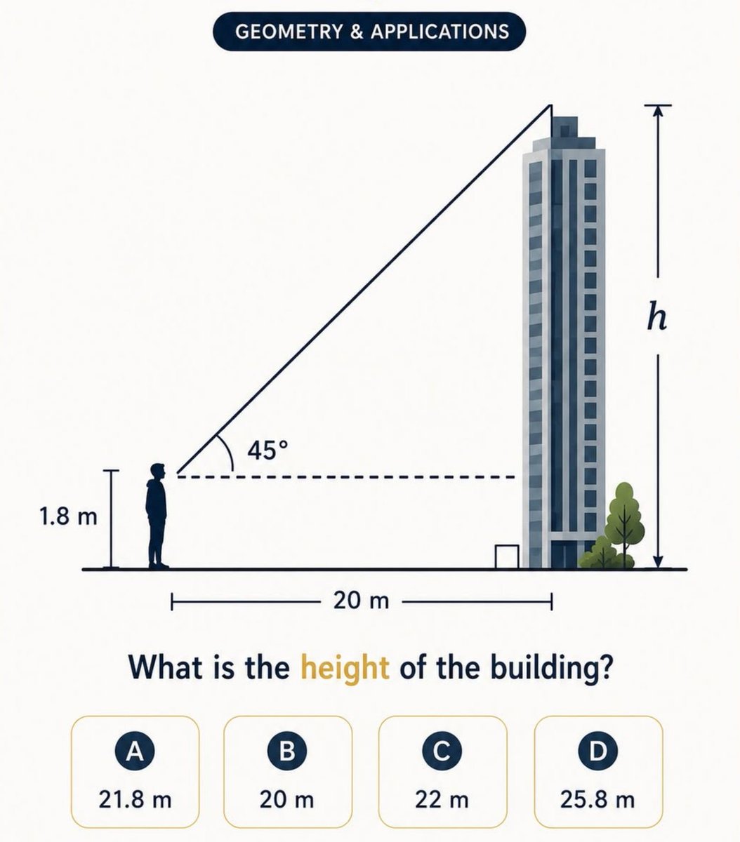 Infinite_Logiz's tweet photo. A 45 degree angle makes a giant building easier to measure than it looks 👀
The small height clue hides the whole trick. https://t.co/YoD5x3kwMT
