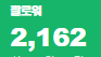 luvin_winter_'s tweet photo. 일이 바빠가지고 축하를 못했습니다
2.1K 감사합니다!! 스퍼트 열심히 내보겠습니다!! https://t.co/DlhzPZv9VX