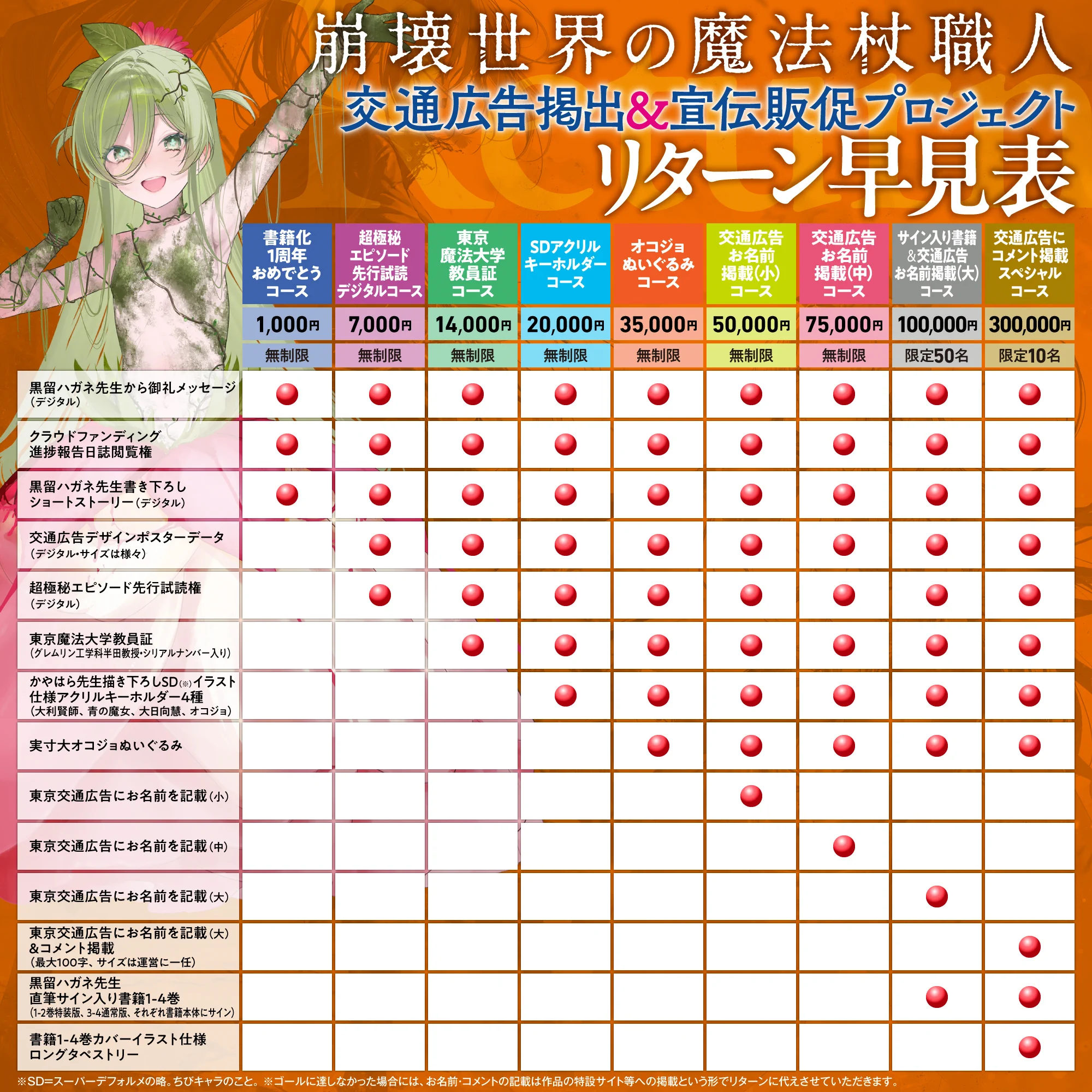 崩壊世界の魔法杖職人』公式＠クラファン実施中＆小説4巻（小冊子付き