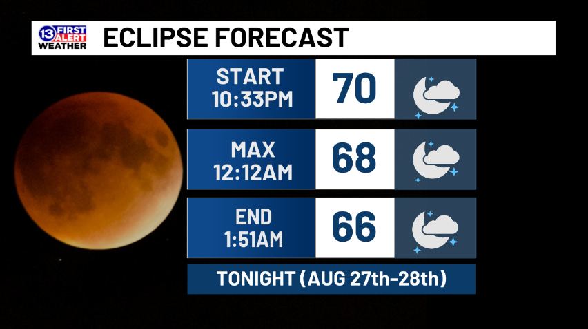 13abc's tweet photo. ***SET A REMINDER*** - Partial Lunar Eclipse tonight.  The moon will look normal as it rises just after 8pm.  You'll start to notice the moon dim after 10:30pm and then get that red color after 11-11:30p.

Watch 13 Action News at 11pm and then head outside to see the eclipse! https://t.co/bJMlTyKFIF