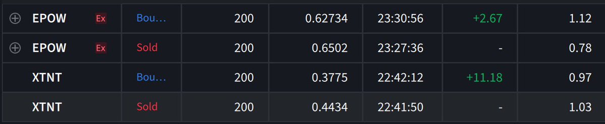 BasedmentTrader's tweet photo. Yesterday +33.04€, today +36.10€. This month I’ve been green nearly every day but I screwed up on a single day and I lost 200 $ revenge trading 🤡 https://t.co/ilj4sS4Sug