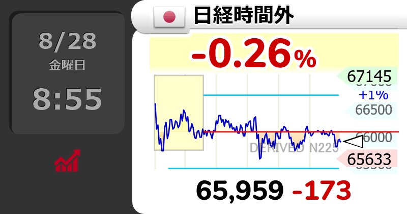 yfO1AIWH8AncOSu's tweet photo. また前場に下げて後場盛り返すヨコヨコの流れか？
#日経平均 https://t.co/4FZVA7vXHw