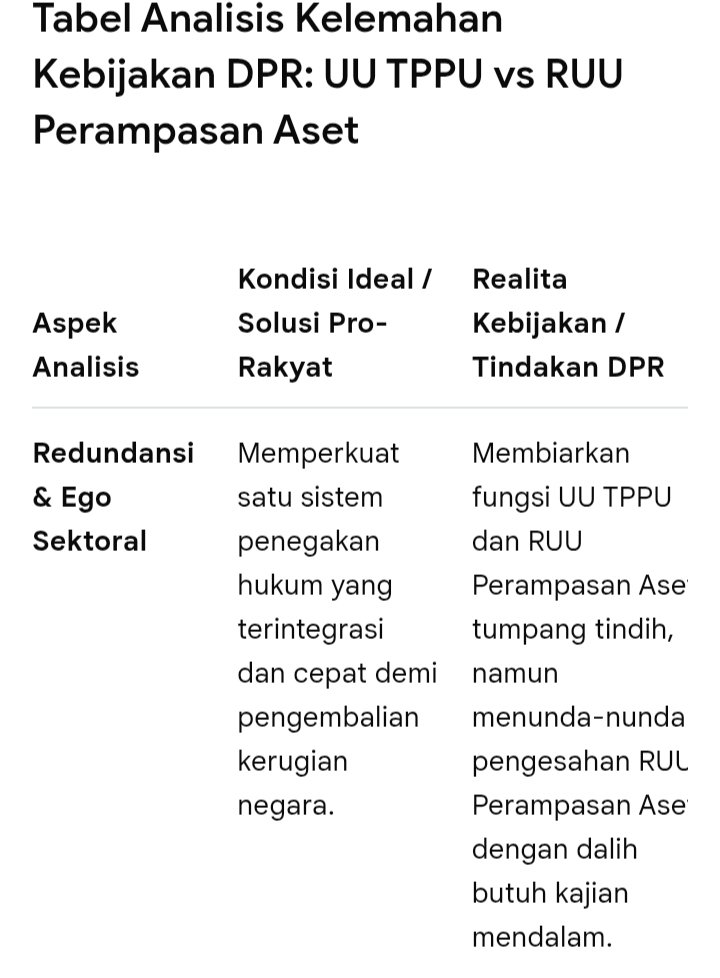 RahmatSyaaah's tweet photo. We publics ask @DPR_RI to #forceprisons all @MPRDPR was purpose fallen function TPPU to #grabfulentirecorruptorsassetspermanentlypenyitaanasetkoruptorsetarakas #corptor20yearsprisons #noabolitionnomercyforcoruptorswasrobberAPBNandlethispeoplesuffer #Iran #burnDPRforcriminalsplan https://t.co/egCs7rZcNt