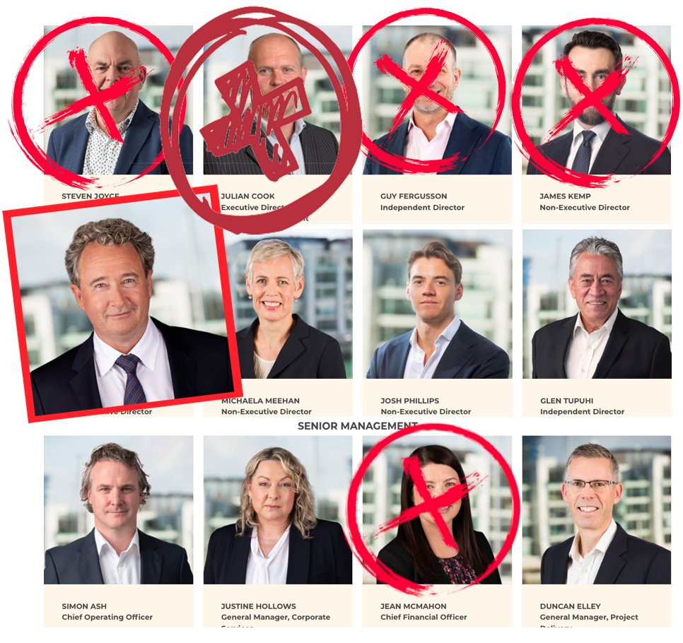 JonoMilne's tweet photo. Another director down in what's becoming the most spectacular collapse of a NZ-listed firm since Equiticorp. Julian Cook announced his resignation, after @NewsroomNZ reported board's initial failure to respond to complaints about founder Chris Meehan. https://t.co/dGGnlzhFgr https://t.co/SFGBuajTBv