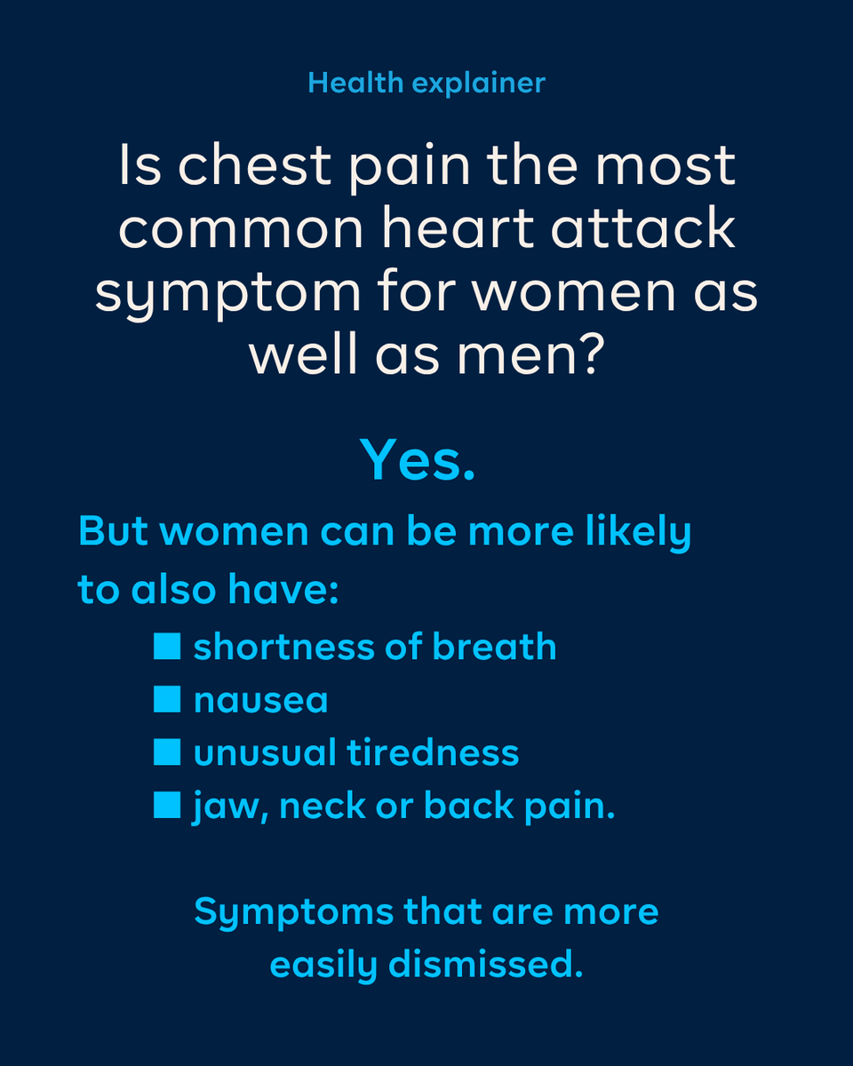BakerResearchAu's tweet photo. Chest pain or discomfort is the most common symptom of a heart attack — for women as it is for men.
 
Women are also more likely to have shortness of breath, nausea, unusual tiredness, or jaw, neck or back pain. Symptoms more easily dismissed.
 
https://t.co/uLlCebB2z2 https://t.co/R2vOdiw5O1