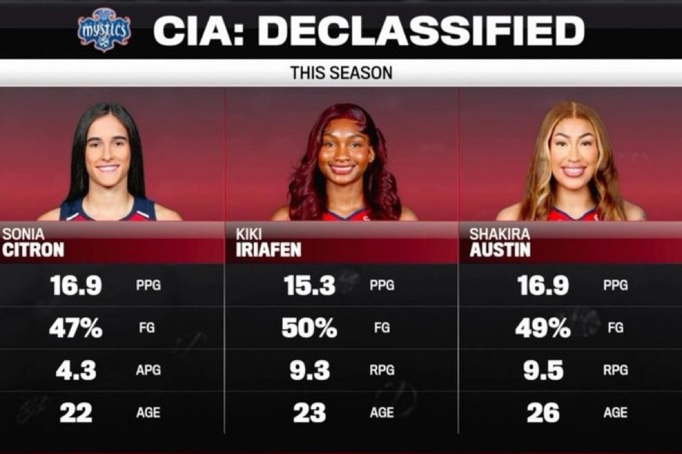 WizardsMuse1's tweet photo. these three saved my broke ass life https://t.co/enMbBn19mg