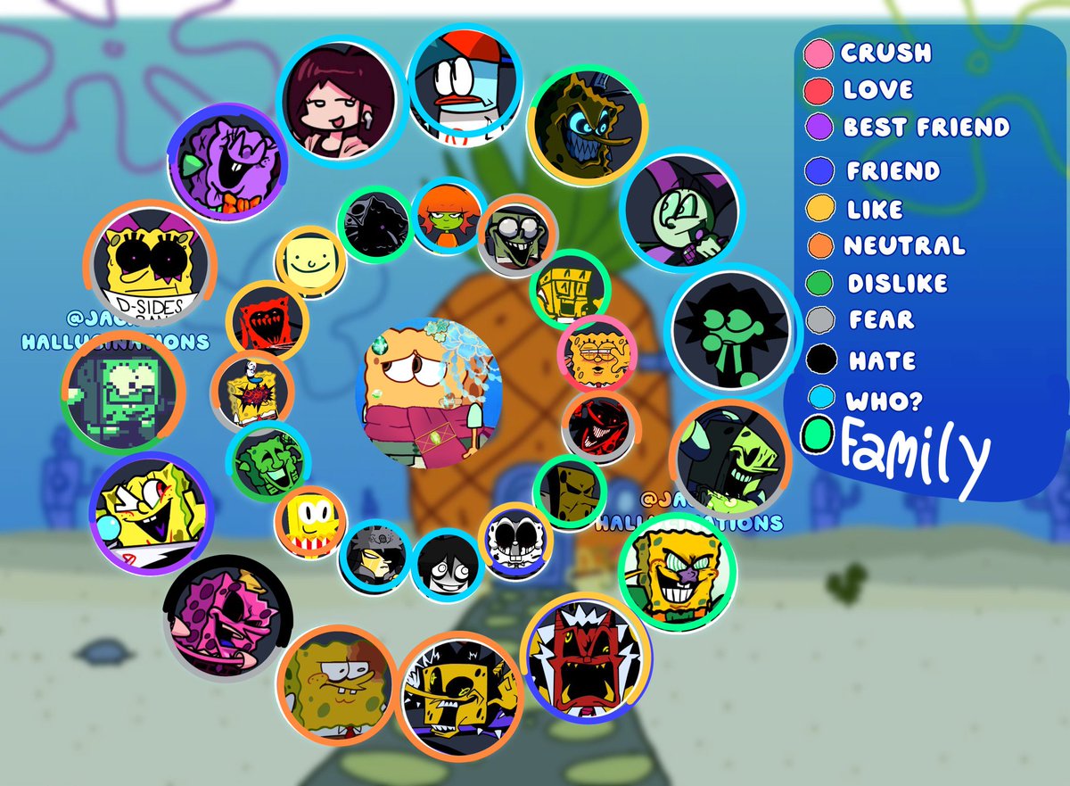 FreyaPaceFan4's tweet photo. Figures I’d post mine as well- [I also added one for Family *i.e characters that Freya sees as a family-ish figure*] #bikinihorrors #fnfmods #spongebob #spongebobcreepypasta #fypシ゚viral https://t.co/UkWmnEMX8v
