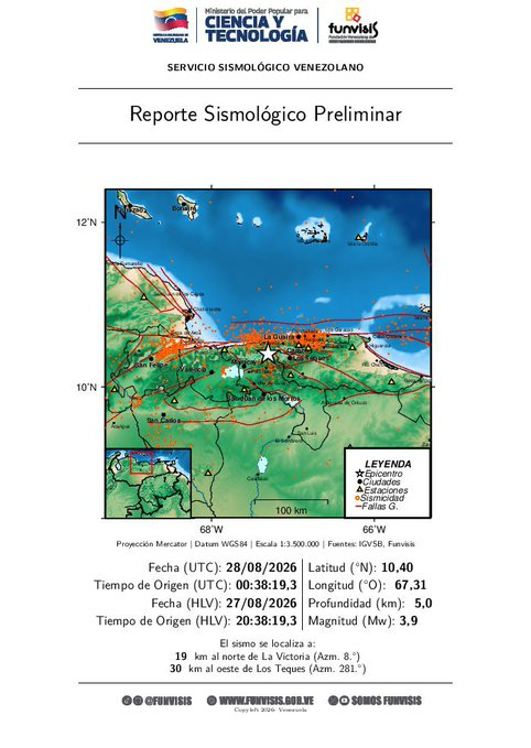 ReporteYa's tweet photo. #27Ago #Venezuela #Sismo #LaVictoria
FUNVISIS reportó un sismo de magnitud 3,9 a las 8:38 p. m., con una profundidad de 5 km y epicentro 19 km al norte de La Victoria. https://t.co/qwJHDDefqZ
