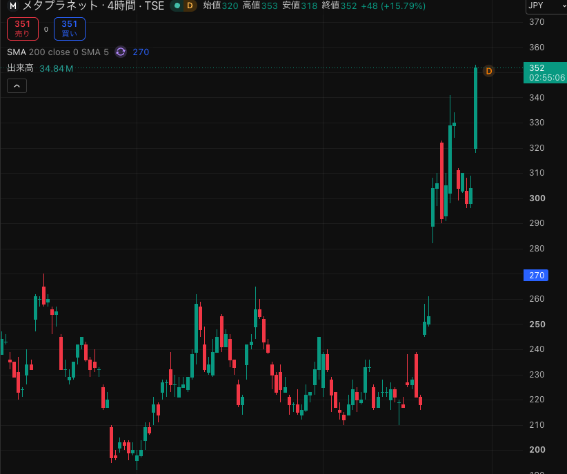 digitalgoldbc tweet picture