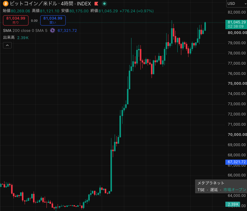 digitalgoldbc tweet picture