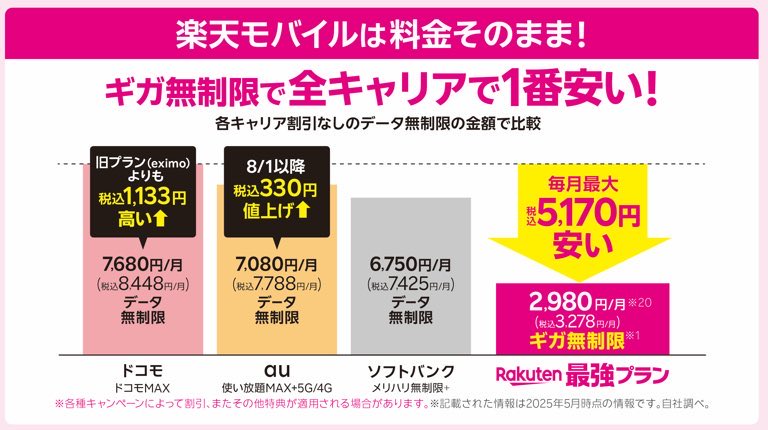 kenken0000000's tweet photo. 楽天に転職したのでご紹介
⭐️3GBまで月1,078円
⭐️20GBまで月2,178円
⭐️ギガ無制限でも月3,278円
お申し込みリンク▶︎ https://t.co/QEIlZngUkv
楽天IDでログイン後に契約、条件達成で
💰他社から乗り換えで最大14,000ポイント
💰新規契約は最大11,000ポイント
気になることがあればご連絡ください〜 https://t.co/C6vLT9G71t