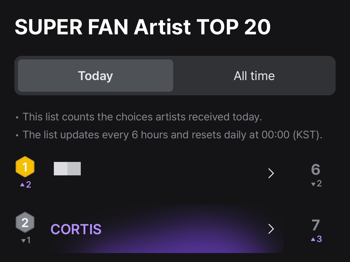 seantigerlily's tweet photo. good morning coer!!
we’re on the second place t____t
let’s drop the link below and tap tap each other’s link ‼️

eve’s: https://t.co/pr0IqmGfce https://t.co/fvatX0WiwJ