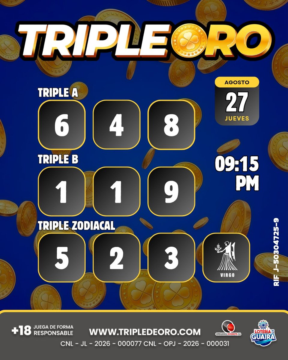 TripleDeOro's tweet photo. 🎯 ¡RESULTADOS DEL DÍA! | 27/08/2026

⏰ Sorteo 09:15 PM

¡Muchas felicidades a todos los ganadores de hoy! 🎉

¡Que la buena suerte siga acompañándote! 🍀

📲 Consulta los resultados en vivo aquí:
🌐 https://t.co/GAi0GpLni6

#tripleoro #triple #resultados https://t.co/IbROx6jZmO