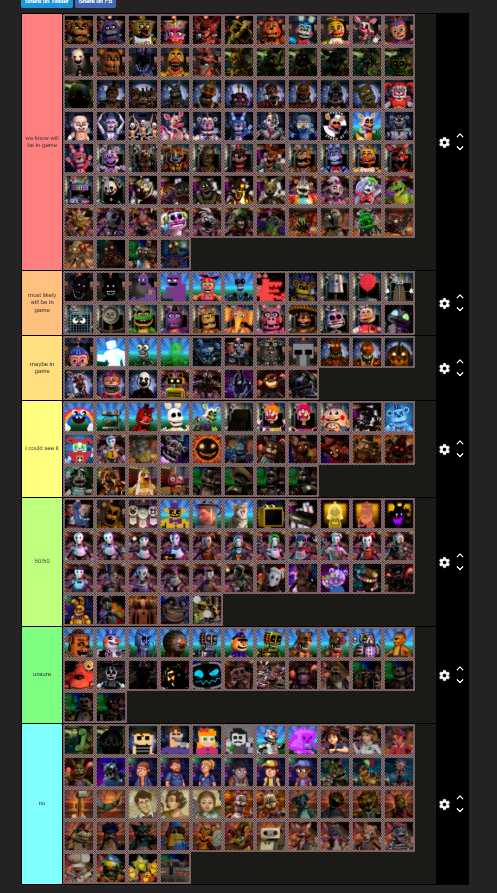 Andrew_Horror_'s tweet photo. mine and @HunterTheSith + @FNaFEvan21 fnaf world 2 guess tierlist
have fun roasting it https://t.co/lCjHbf01kF