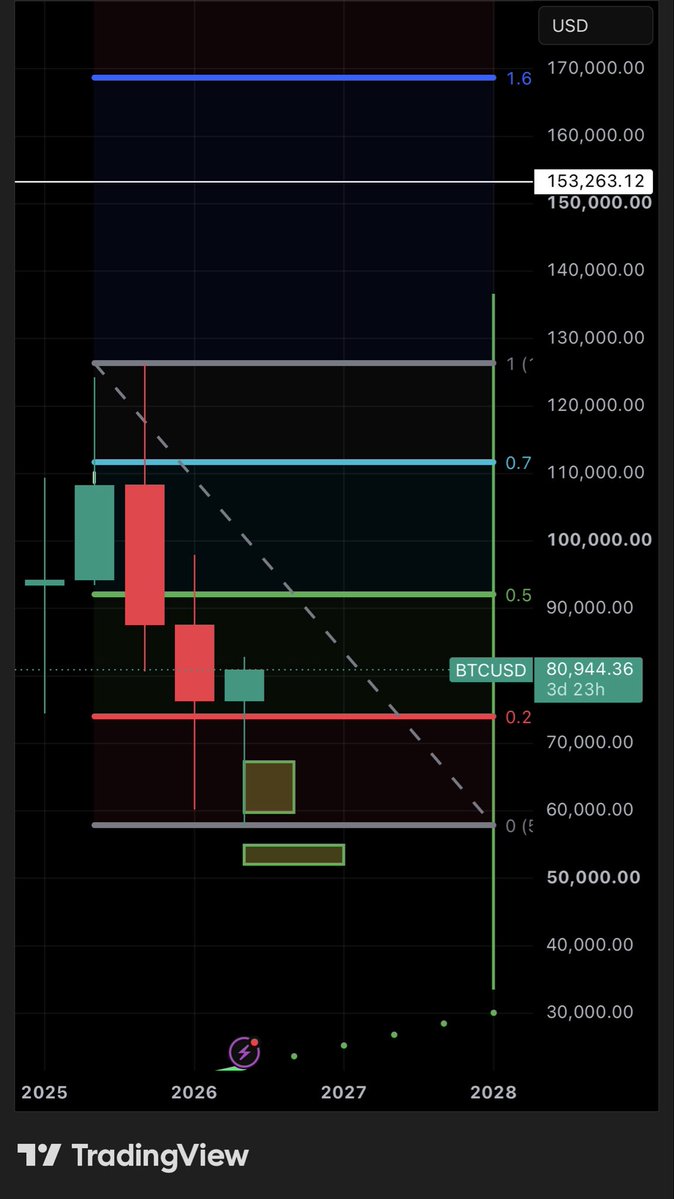 BitcoinDCA0's tweet photo. 4 month update #bitcoin https://t.co/ZfVcVF0DDb