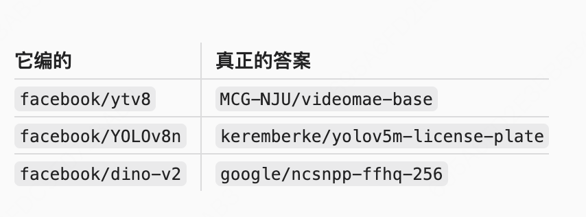 柯基是只猫 的文章封面：Article 图片
