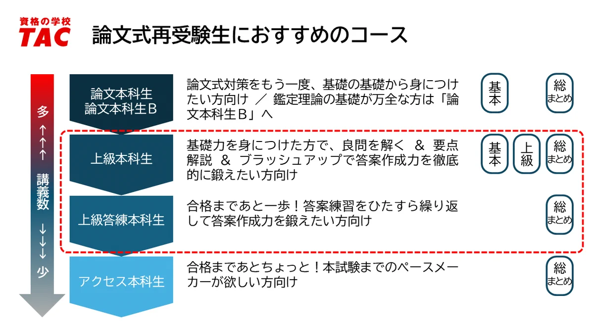資格の学校TAC 不動産鑑定士講座 (@TAC_kantei) / X