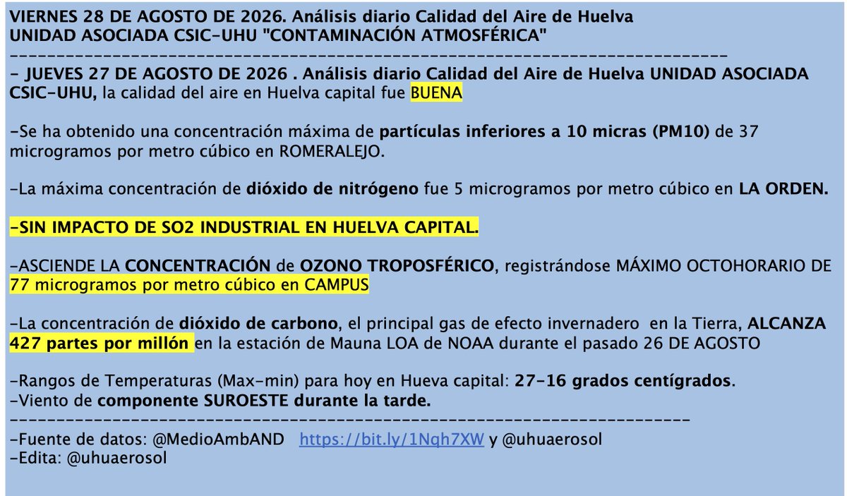 UHUaerosol's tweet photo. ANÁLISIS CALIDAD DEL AIRE DE HUELVA CAPITAL
JUEVES 27 DE AGOSTO DE 2026
🟢CALIDAD BUENA
👉MÁS INFORMACIÓN POR @AnaGilRebollo EN @RadioHuelva HUELVA HOY x HOY
@UniHuelva @MedioAmbAND https://t.co/zLp8TaBS5T
