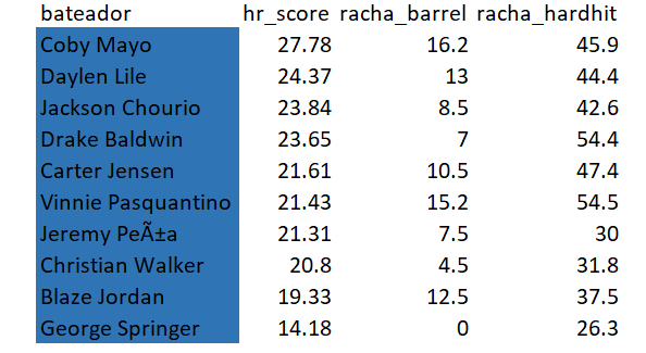 TenkuFanel's tweet photo. 🔥 MLB HR DATABASE PICKS  The database has spoken. 📷 ⚾ https://t.co/AbWdys1Q4H