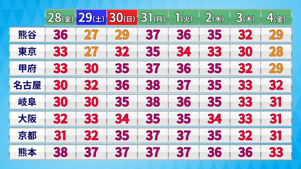 makotokawazu's tweet photo. 月末月初の山が険しい https://t.co/L0SLm7tAU1